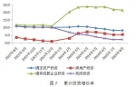 [澎湃新闻]中国人民大学：地方债风险加剧 山西、东北陷实质性通货紧缩 - 人民大学