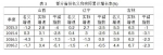 [澎湃新闻]中国人民大学：地方债风险加剧 山西、东北陷实质性通货紧缩 - 人民大学