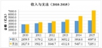 收费公路改革明确时间表　要求2017年底前完成 - 林业网