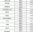 qq%e6%88%aa%e5%9b%be20161013155259 - 人民大学