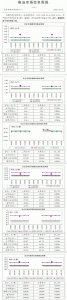 北京粮油市场信息周报（2016.10.10-2016.10.14） - 粮食局