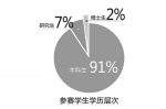 2 - 人民大学