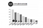 4 - 人民大学