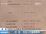 2016年中央预算收入增加数返还地方　或达1780亿 - 林业网