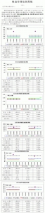 北京粮油市场信息周报（2016.11.14-2016.11.18） - 粮食局