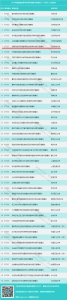 北京邮电大学入选2017年国家111计划立项 - 邮电大学