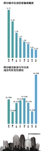 社科院报告：35城住房普遍估值过高　深圳最具风险 - 林业网