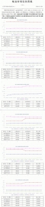 北京粮油市场信息周报（2016.12.19-2016.12.23） - 粮食局