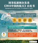 国务院新闻办发表《2016中国的航天》白皮书 - 林业网