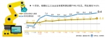 1-11月份规模以上工业企业利润同比增长14.5% - 林业网