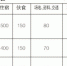 中央国家机关培训费标准调整　省部级每人每天760元 - 林业网