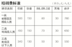 中央国家机关培训费标准调整　省部级每人每天760元 - 林业网