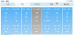 北京本周气温波动下降最低达-8℃ 无持续性雾和霾 - Bbn.Com.Cn