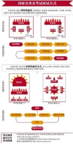 7.9万人闯过“首关”　进入2017年度国考面试 - 林业网