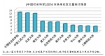[中国社会科学报]《中国社会科学》发文机构2016年榜单出炉 - 人民大学