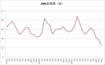 12月中国农机市场景气指数19.4% - 农业机械化信息网