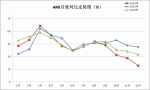 12月中国农机市场景气指数19.4% - 农业机械化信息网