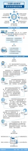 图解：“互联网+政务服务”技术体系建设指南 - 林业网