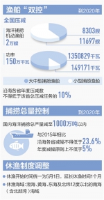 全国将压减海洋渔船2万艘　休渔时间延长一个月 - 林业网