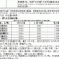 南美天气不良影响有限  国内豆类价格基本平稳 - 粮食局