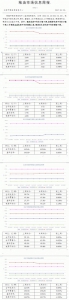 北京粮油市场信息周报（2017.01.16-2017.01.20） - 粮食局