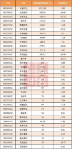 一号文件聚焦农业供给侧改革 支持涉农企业上市融资 - 农业机械化信息网