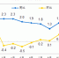 1月份CPI今日公布　涨幅或继续维持“2时代” - 林业网