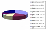 良好生态成龙江振兴“保驾牌” - 林业网