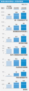 制造业人才发展规划：鼓励行业企业参与人才培养 - 林业网