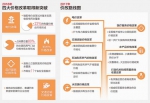 今年价格改革锁定七大任务　按病种收费看病将更多 - 林业网