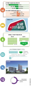京津冀协同发展三年“成绩单”：地铁预计年底一卡通 - 林业网