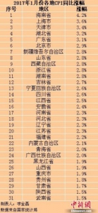 各地物价水平如何？30省份1月份CPI涨幅扩大 - 林业网