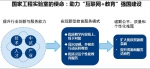 [科研]北京师范大学牵头筹建互联网教育智能技术及应用国家工程实验室 - 师范大学