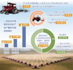 农机深耕“机器换人” 增长率为近10年来最低点 - 农业机械化信息网