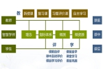 [研讨]北京师范大学助力北京城市副中心教育现代化建设——“‘互联网+’助力通州区教育全面深化综合改革项目”阶段总结会成功召开 - 师范大学