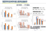 [研讨]北京师范大学助力北京城市副中心教育现代化建设——“‘互联网+’助力通州区教育全面深化综合改革项目”阶段总结会成功召开 - 师范大学