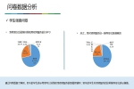 [研讨]北京师范大学助力北京城市副中心教育现代化建设——“‘互联网+’助力通州区教育全面深化综合改革项目”阶段总结会成功召开 - 师范大学