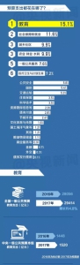 两会一图 | 国家“大账本”来了，你看出门道了吗？ - News.Cntv.Cn