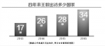 从外长的“大数据”看中国“朋友圈” - News.Cntv.Cn