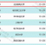 北京邮电大学两个学科进入世界顶尖行列 - 邮电大学