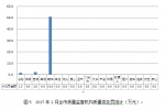 2017年2月份北京市建设工程质量监督执法工作简报 - 住房和城乡建设委员会