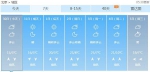 清明假期北京晴到多云宜出游 最高温可达23℃ - Bbn.Com.Cn