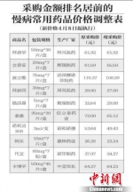 北京新医改落地医院推便民服务“可代煎汤药快递到家” - News.Cntv.Cn