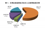 中纪委：一季处分省部级官员14人 厅局级干部400余人 - News.Cntv.Cn