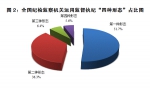 中纪委：一季处分省部级官员14人 厅局级干部400余人 - News.Cntv.Cn