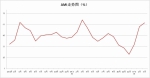 3月中国农机市场景气指数62.3% - 农业机械化信息网
