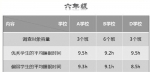 媒体调查小学生睡眠情况：成绩好的学生睡得多 - News.Cntv.Cn