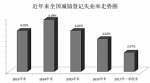 就业指标中的“冷”与“暖” - News.Cntv.Cn