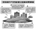 环保部1个月发现问题近六千 “散乱污”企业占比高 - News.Cntv.Cn