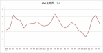 4月中国农机市场景气指数46.2% - 农业机械化信息网